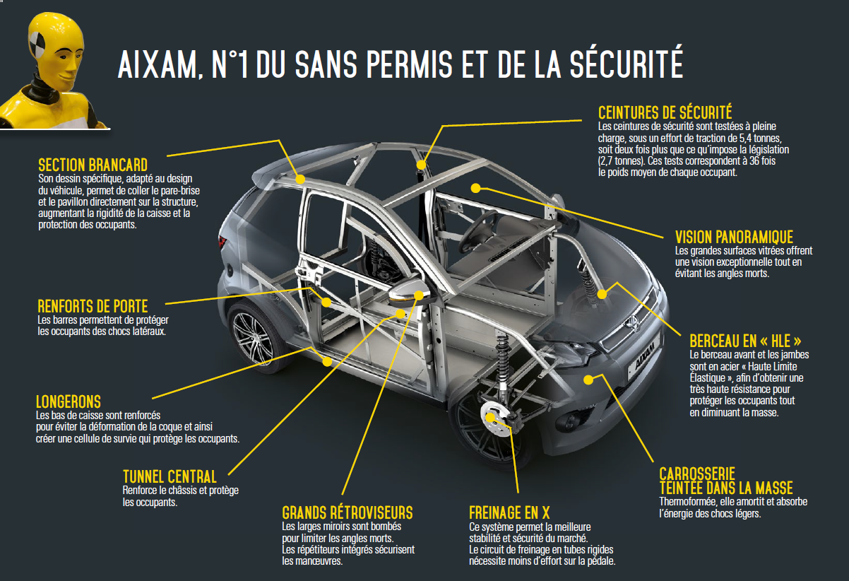 Aixam Numéro 1 De La Sécurité Aixam