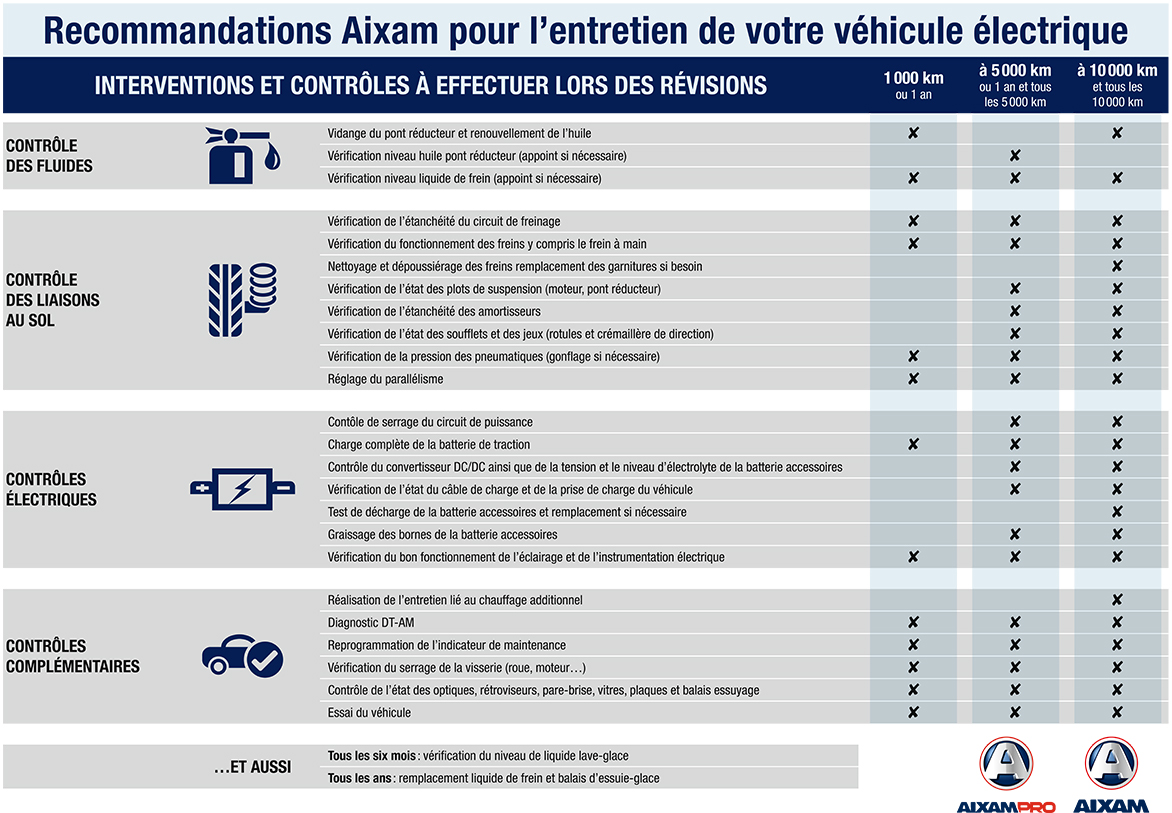 Kit entretien avec courroie voiture sans permis Aixam Mega phase 1